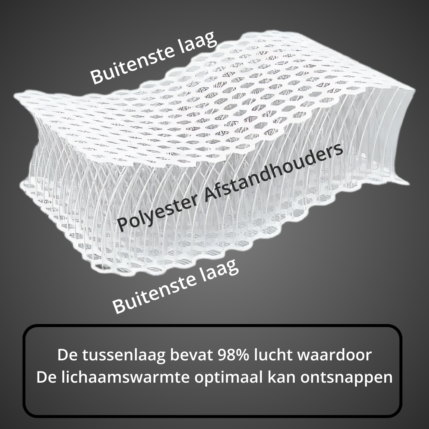 Opbouw van het anti-transpiratie matrastopper met ademende en ventilerende lagen