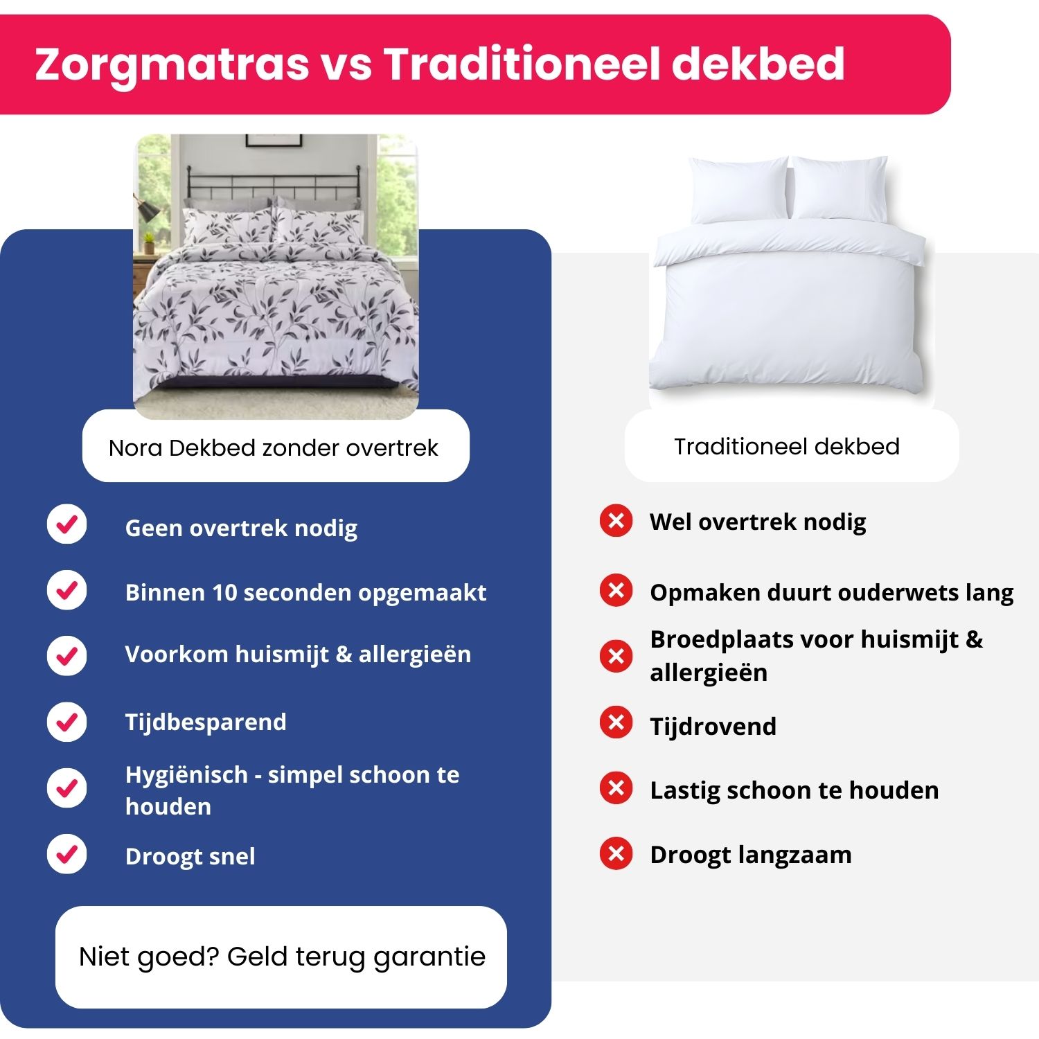 Vergelijking tussen het Nora dekbed zonder overtrek en een traditioneel dekbed met de voordelen van Zorgmatras.