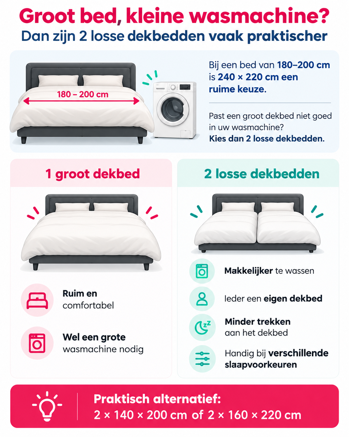 voordelen en nadelen van een 2 persoonsdekbed versus een 1-persoons dekbed